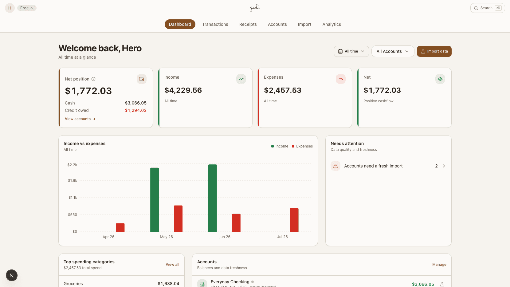 Zedi dashboard: welcome screen with balance, income, expenses, and recent transactions