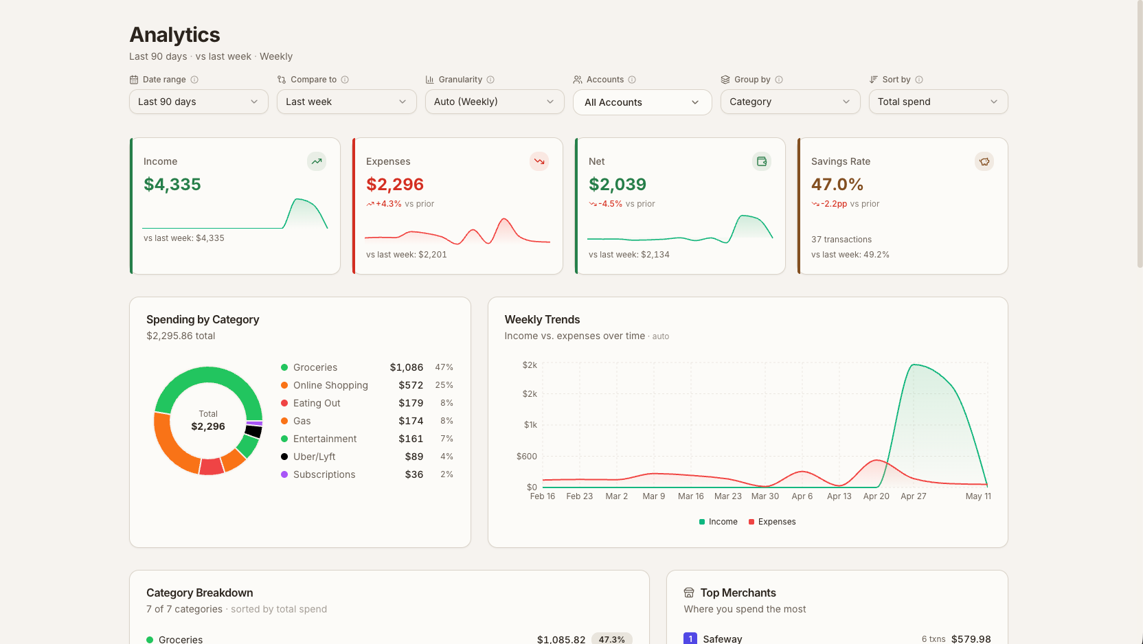 Zedi analytics: spending by category, weekly trends, and top merchants